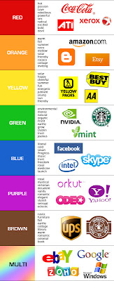 Cymbolism – Your guide to Branding & Logo Design colors