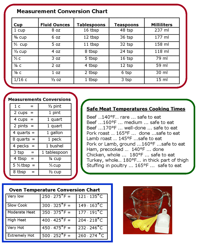 Metric Conversion Table For Cooking Printable