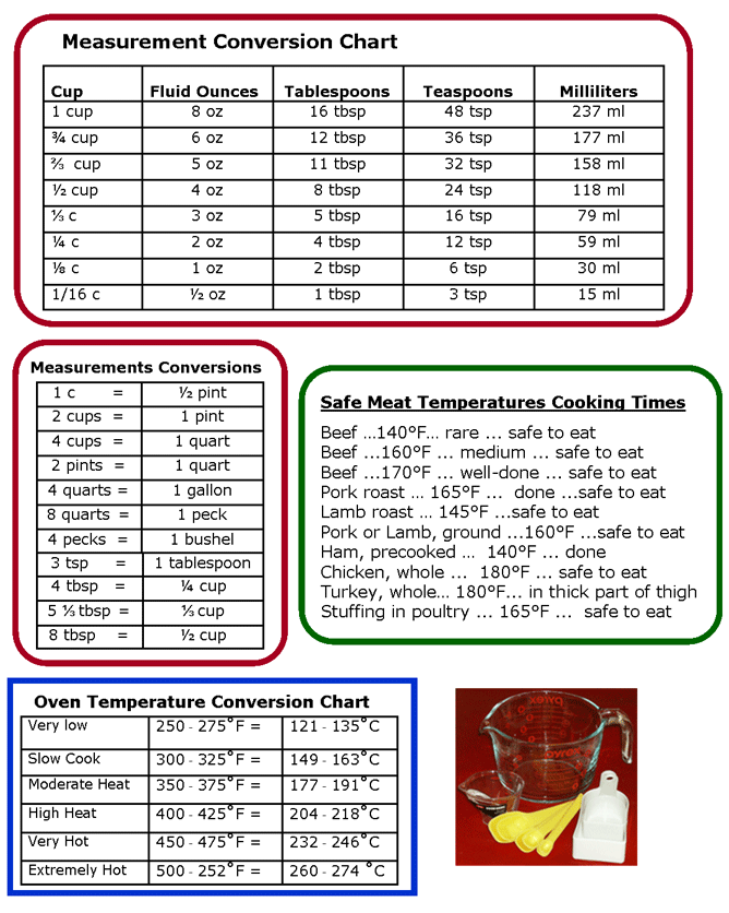 random-knowledge-kitchen-measurement-conversion-charts