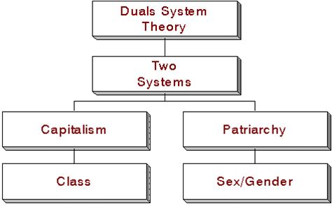 Media studies: Feminist Theories