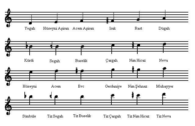 neymetodu: TEMEL MÜZİK BİLGİLERİ