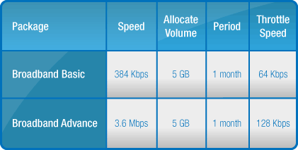 [celcom-limit-speed.gif]