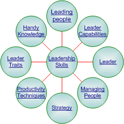 leadership skills essay