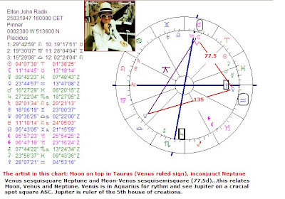 Art & Astrology: Astrology chart Elton John