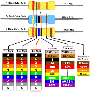 Sciene-Neung: การอ่านค่าความต้านทาน
