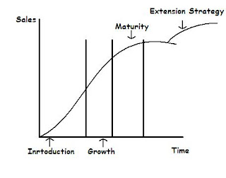 Live changing graph of cryptocurrencies