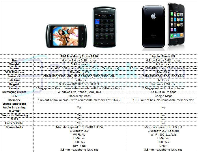 blackberry_storm_vs_apple_iphone_large.jpg