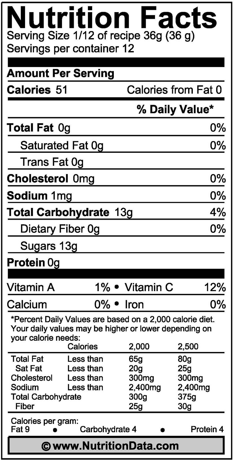 Frozen Orange Juice Concentrate Nutrition Facts | Besto Blog