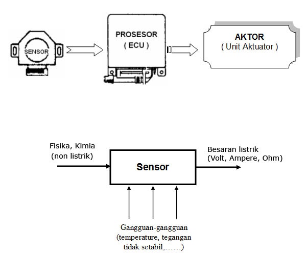 BLOG Trigas OTOTRONIK AUTOTRONIC ADVANCE AUTOMOTIVE