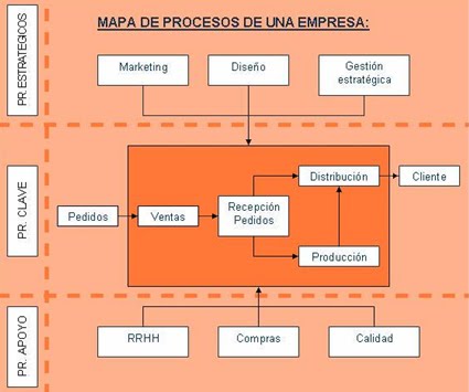 mapa de procesos de postobon miami