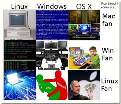 diferencias-fans-windows-mac-linux.png