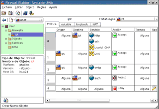 fsw: Interfaces graficas para IPtables y NetFilter, el firewall de Linux