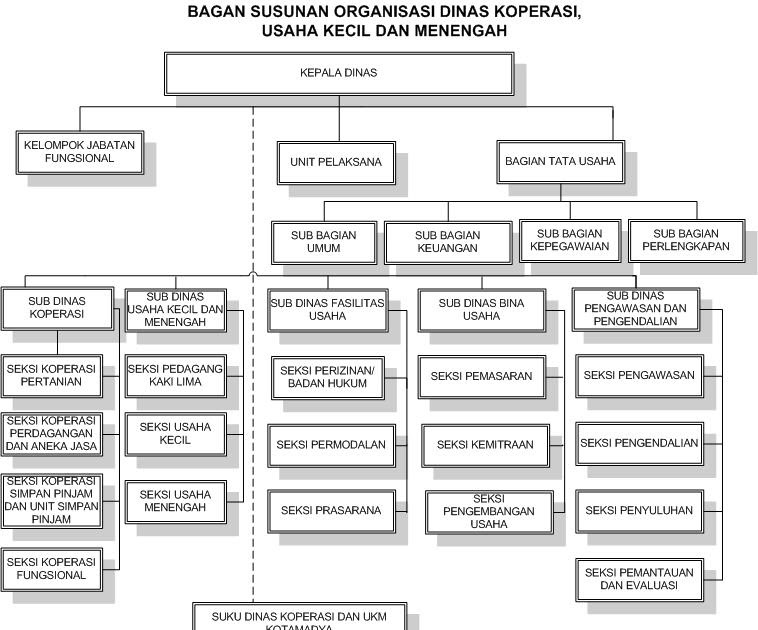 me ! 012 contoh struktur kecil sebuah organisasi Struktur Organisasi Pemuda 012 contoh struktur kecil sebuah organisasi
