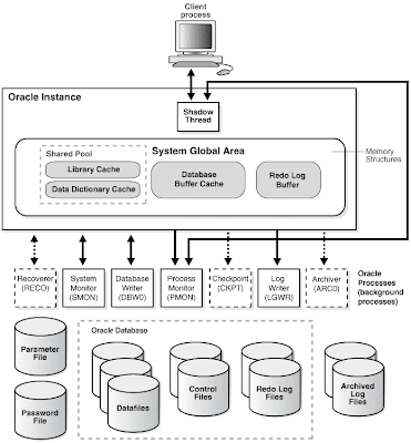 Ora Planet: Oracle Database architecture on Windows