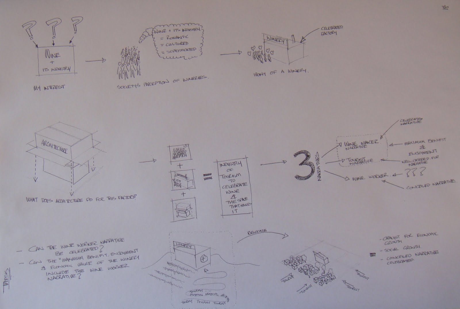 GOLDRING Thesis Summary