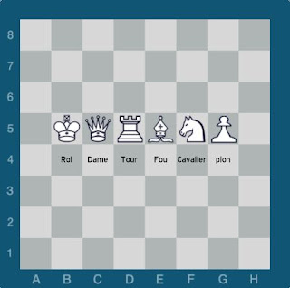 Les pièces aux échecs