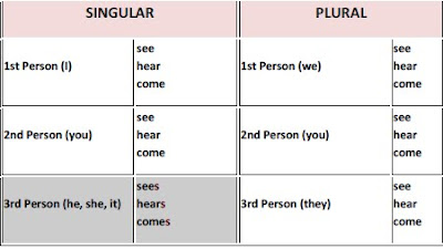 Dr. Shadia Y. Banjar: Mar 27, 2010