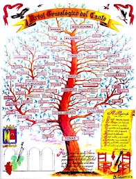 Árbol Genealógico del cante