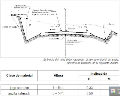 Estabilidad y protección de taludes (II) : Sección en corte ...