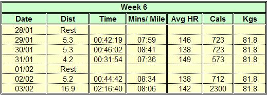 Training Week 6