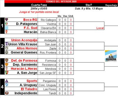 FUTBOL DE LIGA LAS LLAVES DEL TORNEO DEL INTERIOR