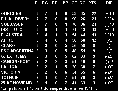 TABLA DE POSICIONES FUTSAL AFA