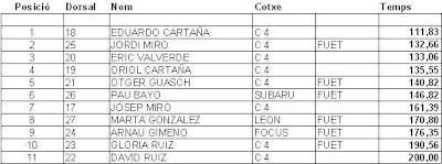 Bislotracing Associaci 243 D Slot De La Bisbal Del Pened 232 S