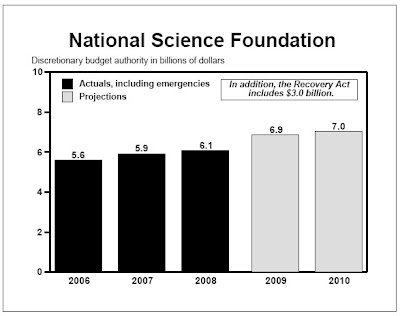 Obama+Science+Budget.jpg