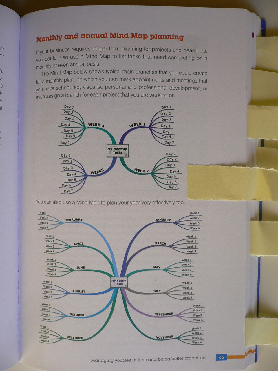 mappe_mentali_blog senso orario o antiorario mappe_mentali_blog senso orario o antiorario
