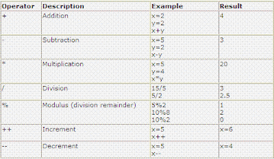 Learn JavaScript: JavaScript Operators