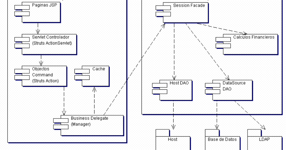 NAVEGANDO CON LAURA: DIAGRAMA DE COMPONENTES