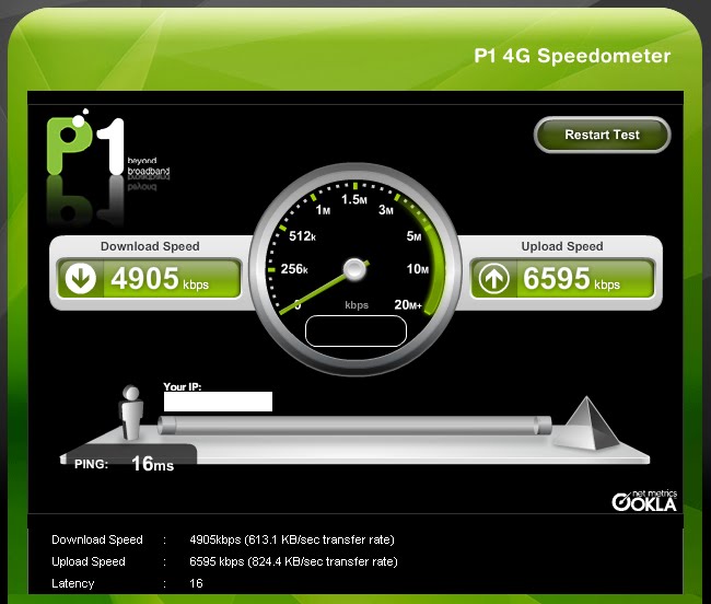 Ping скорости. Скорость Kbps. Спеед тест мастер. 128 Kbps скорость интернета. Устройство для проверки скорости can.