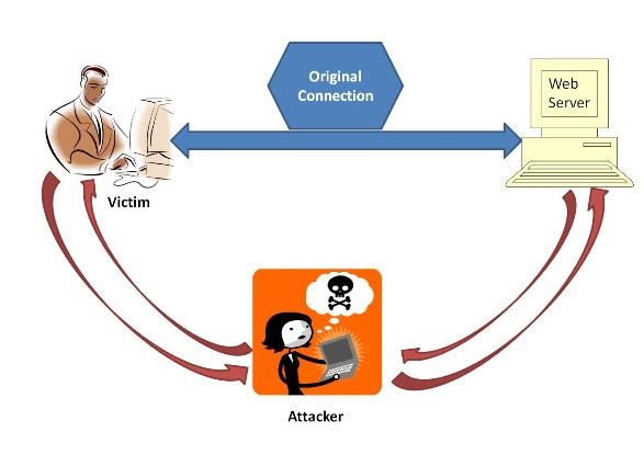 Ssl unsafe legacy renegotiation disabled. L2tp packet. Ssl unsafe legacy renegotiation disabled. Heartbleed (cve-2014-0160). Tcp пакет l2.