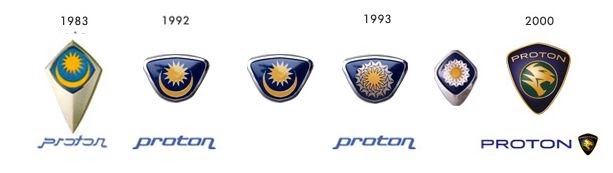 Kaki Kereta: Proton Logo History