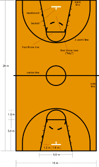 Futbol, voleybol ve basketbol toplarının çapları ne kadardır?