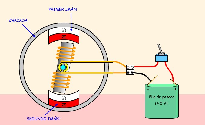 MC tekno: El motor eléctrico