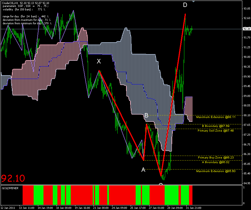 Forex indicators list