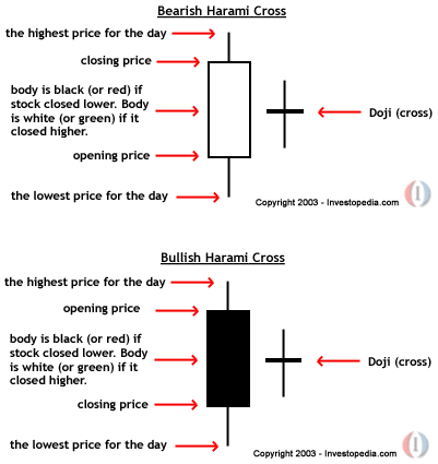 Candlesticks crossover forex