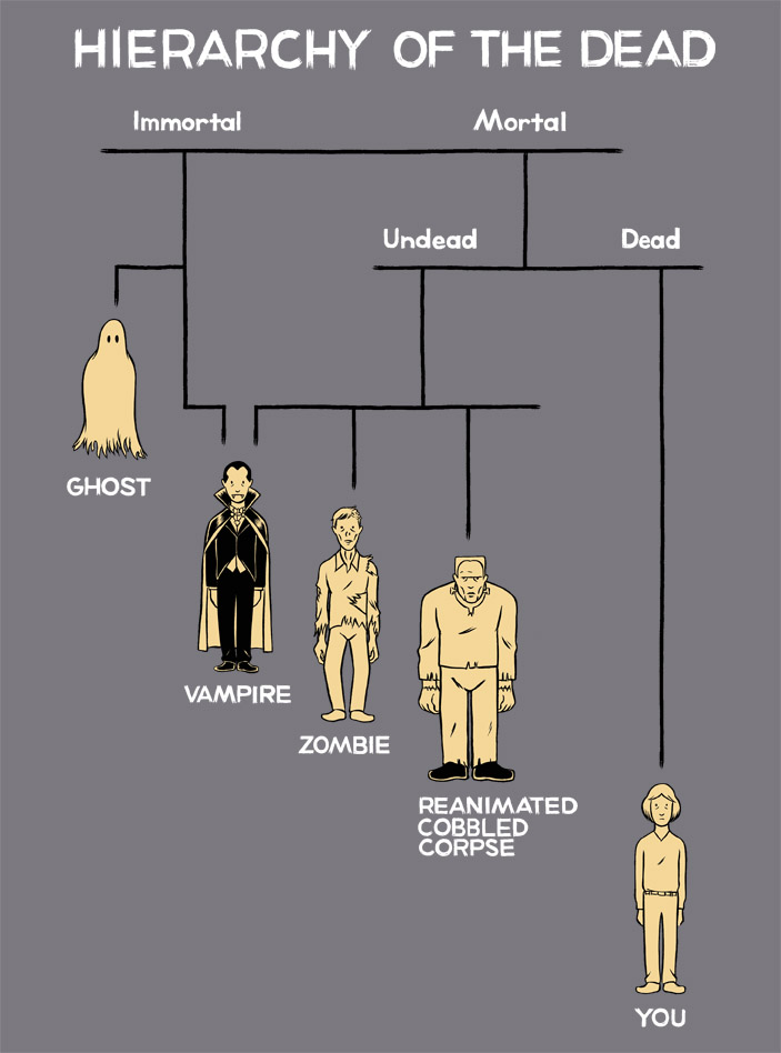 Иерархия вампиров по силе. Иерархия вампиров по силе. Иерархия вампиров. Иерархия системных шин. Иерархия вампиров схема.
