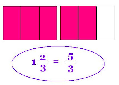 How To Add Fractions | Adding fractions