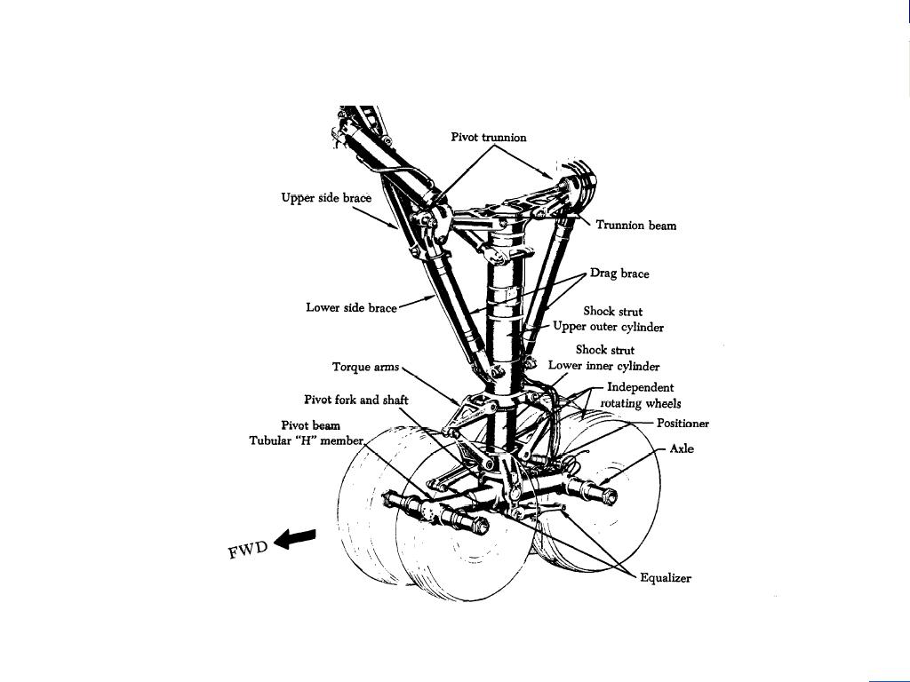 Aircraft Landing Gear Configuration