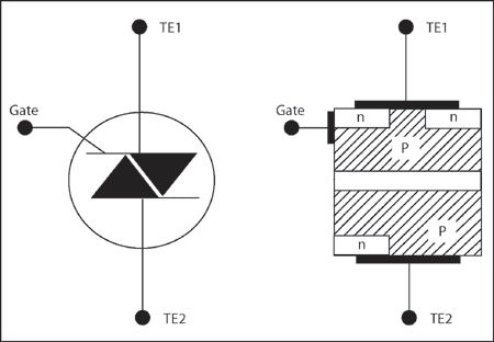 Electronic components: TRIAC