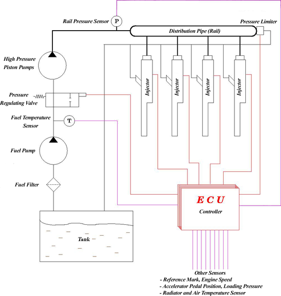 NIALL MARIN: sistema de inyección de combustible ... 1995 ford f250 7 5l wiring diagrams 