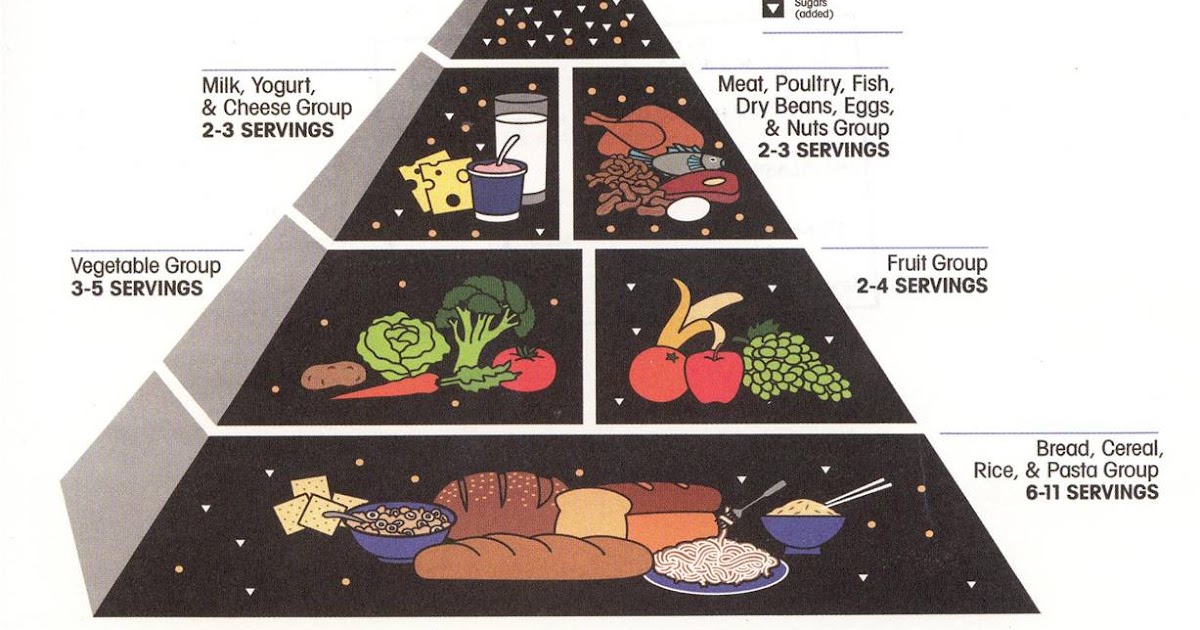 Blog Reezlin Kksp Nota Pengurusan Dapur
