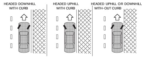 How to Park on a Hill - Uphill and Dowhill Parking - Auto Repair