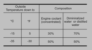 Nissan Navara Engine Coolant Mixture Ratio | All About Car
