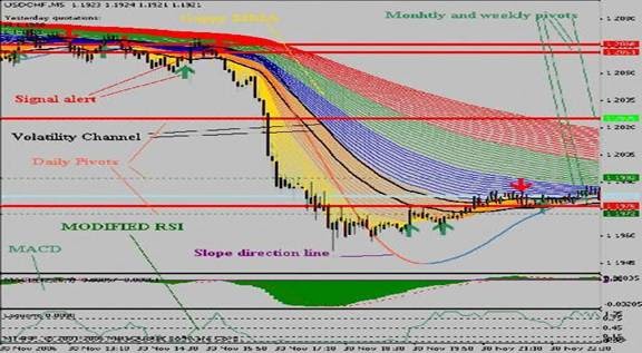 Forex trading signal system