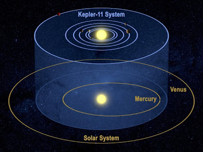 Kepler-11