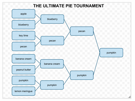 Flow Chart Template Google