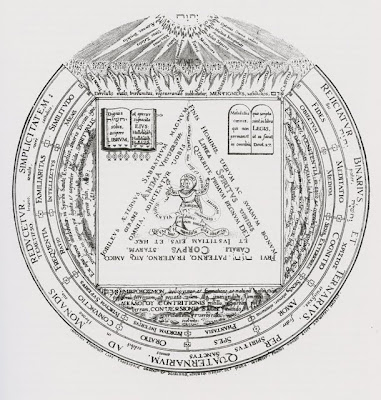 artifacts. Heinrich Khunrath Amphitheatrum sapientiae aeternae 1602